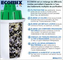 Les traitements multiples apports par ECOMIX (clic pour agrandir)