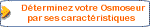 Trouvez votre Osmoseur...