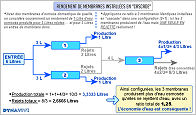 DYNAVIVE-Configuration de 3 membranes en cascade (clic pour agrandir)