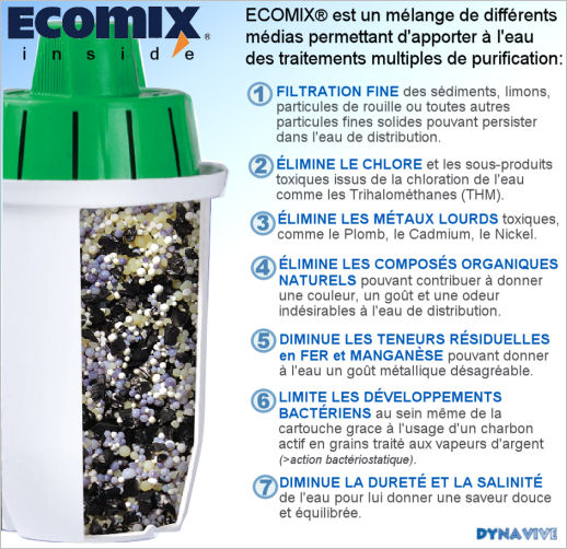 DYNAVIVE - Les traitements multiples apports par ECOMIX  l'eau