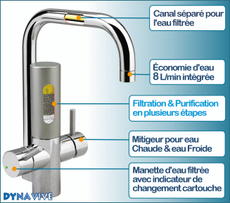 Fonctionnalits des Robinets filtrants MONH2O