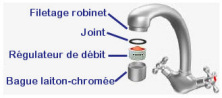 Dispositif d'conomie d'eau au robinet