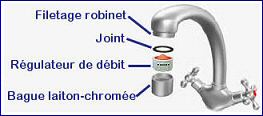 Aérateur limiteur de débit chromé standard pour robinet