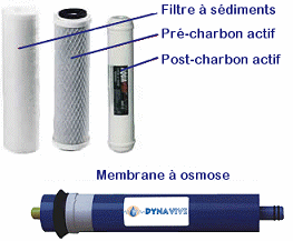 DYNAVIVE - Les éléments filtrants d'un Osmoseur (cartouches et membrane)