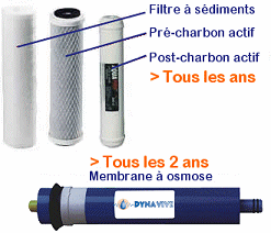 DYNAVIVE - Les éléments filtrants d'un osmoseur (cartouches et membrane)
