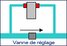 DYNAVIVE - Montage en "bypass" d"un module Vortex
