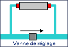 DYNAVIVE - Montage en bypass avec vanne de réglage